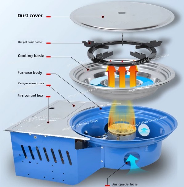 Taşınabilir Gazlı Ocak, Kore B - Camping Cooking Gas Canister incelemesi ve fiyatı